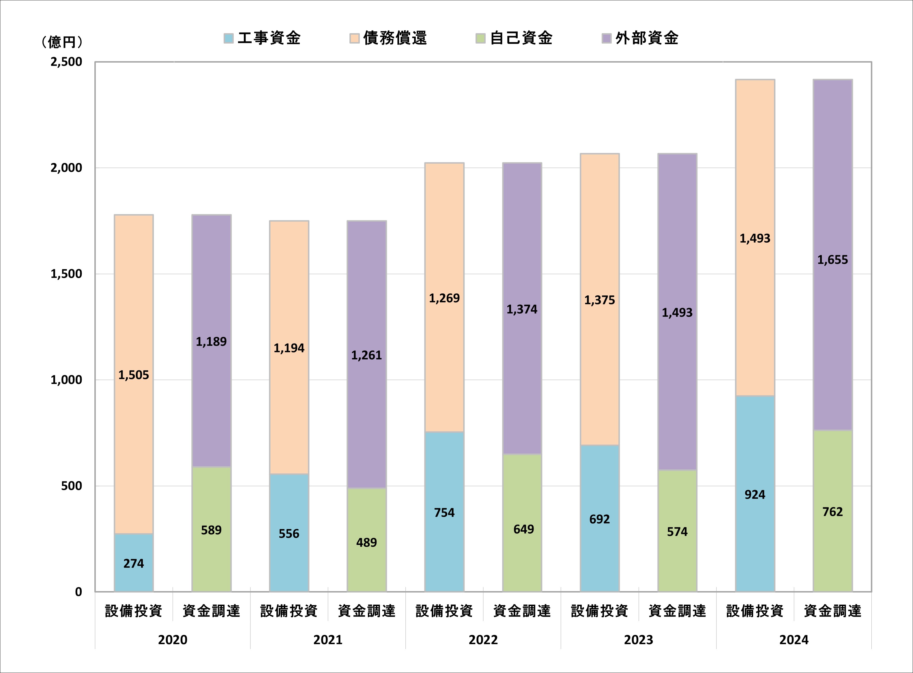 2025zaimu_graph_4