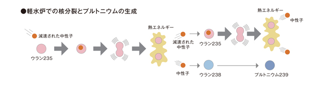 火力発電と原子力発電の違い