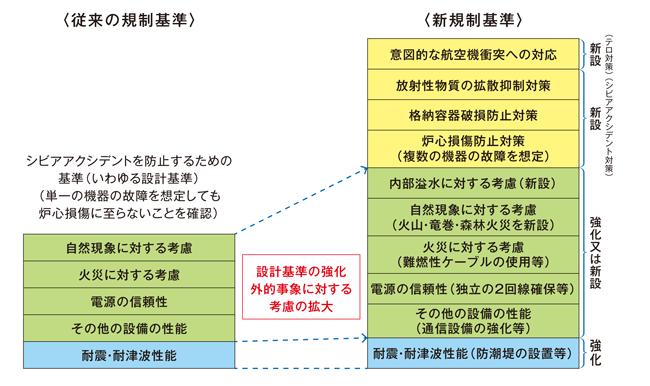 定期検査制度の概要