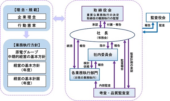 internal_control