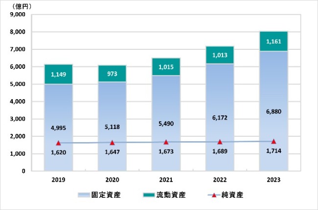 2024zaimu_graph_1