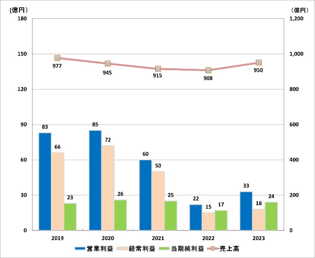 2024zaimu_graph_2