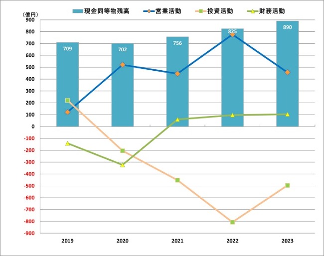 2024zaimu_graph_3