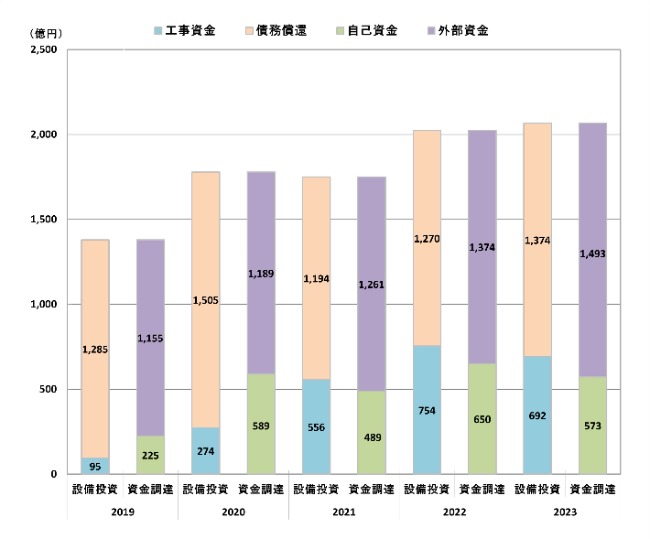 2024zaimu_graph_4