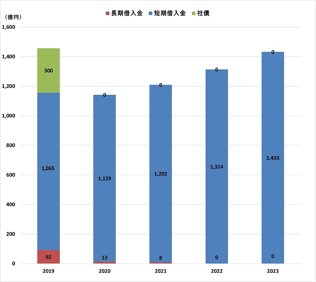 2024zaimu_graph_5