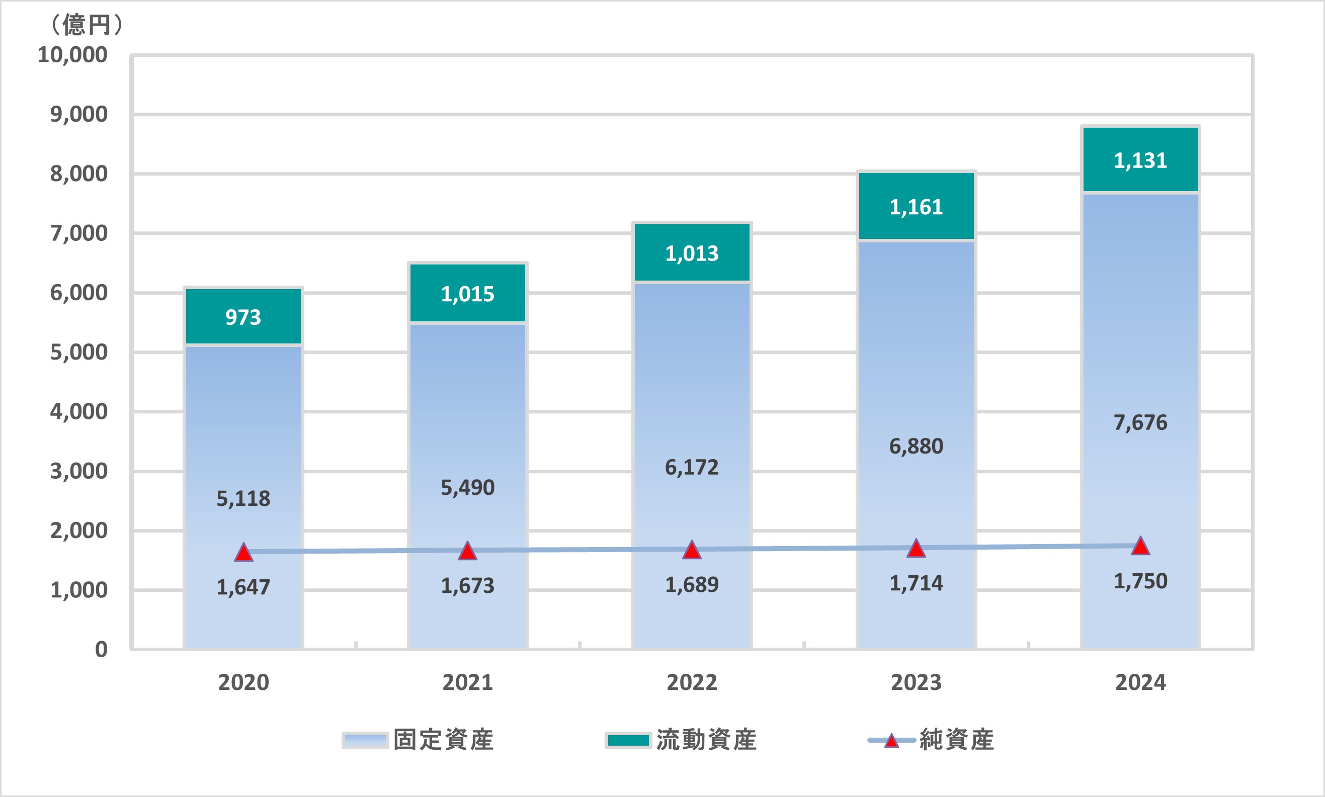 2025zaimu_graph_1
