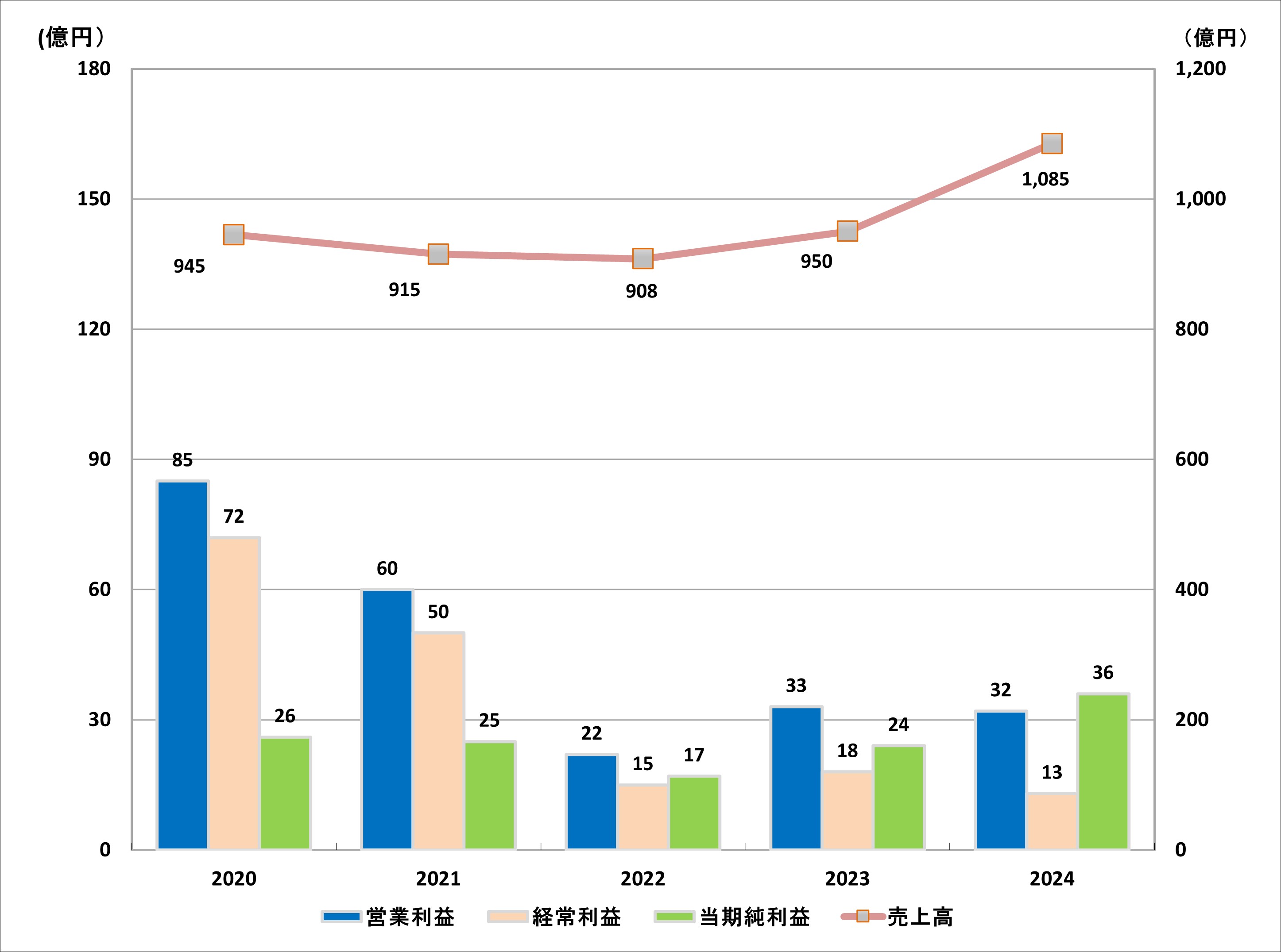 2025zaimu_graph_2