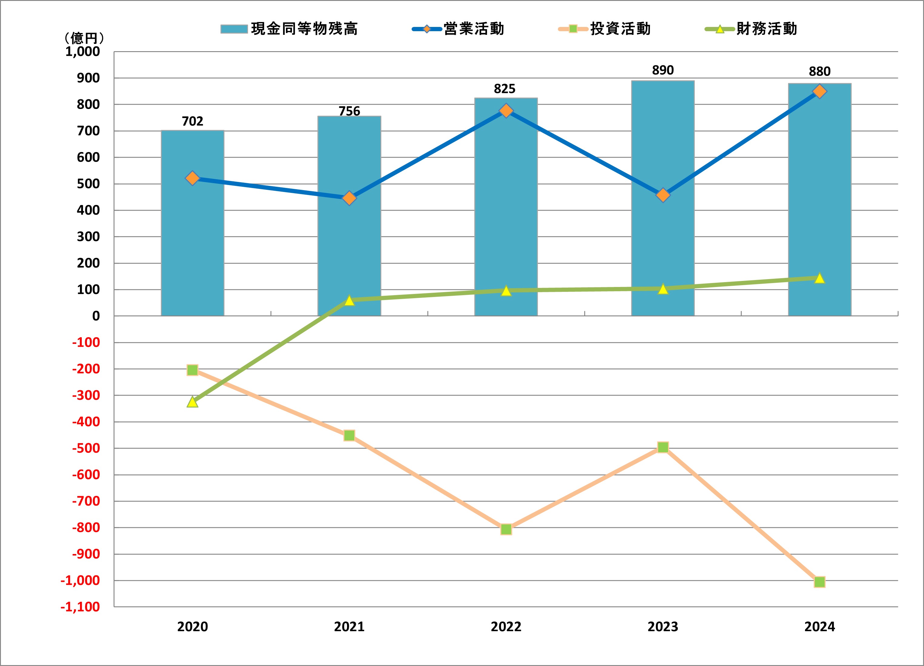 2025zaimu_graph_3