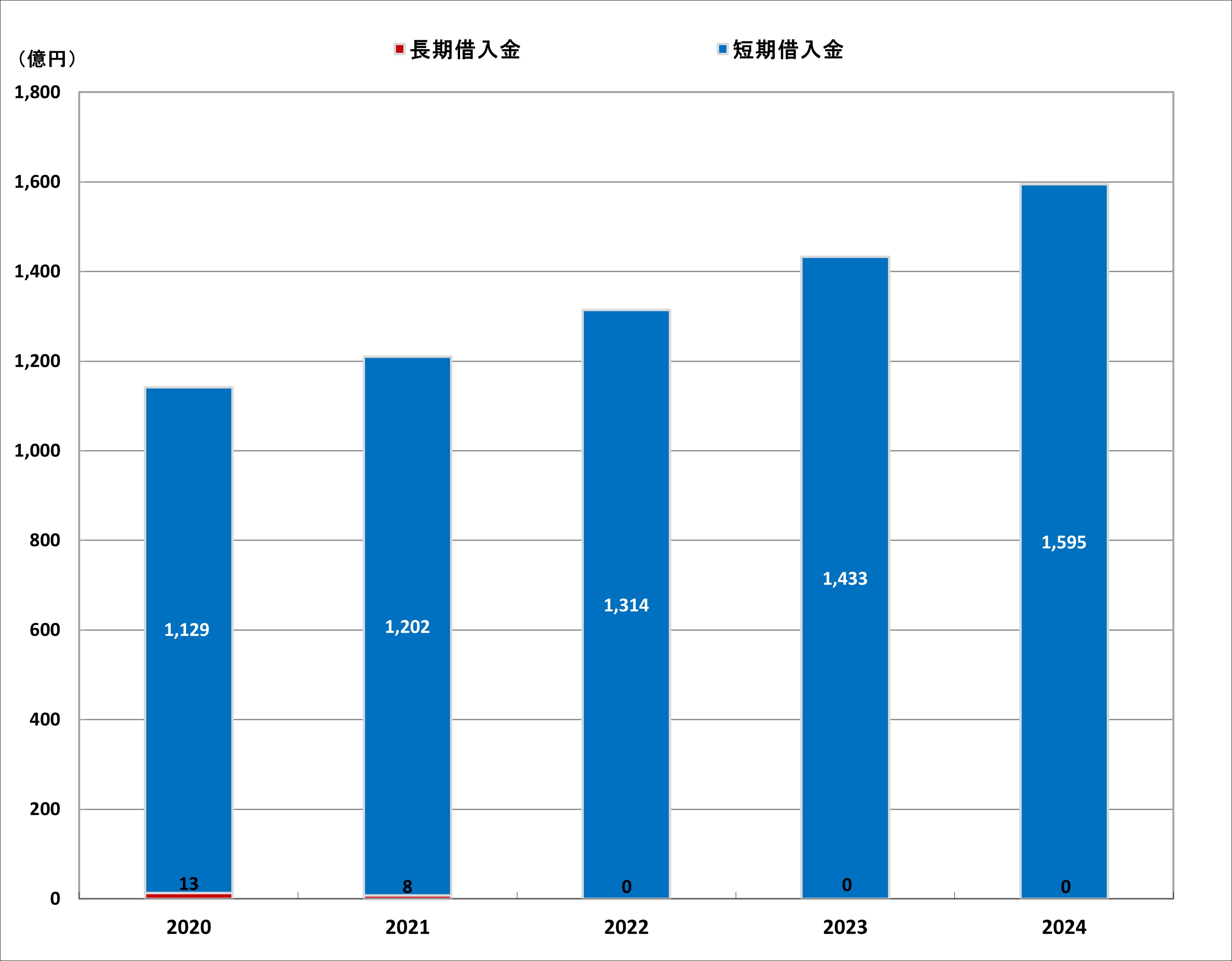 2025zaimu_graph_5