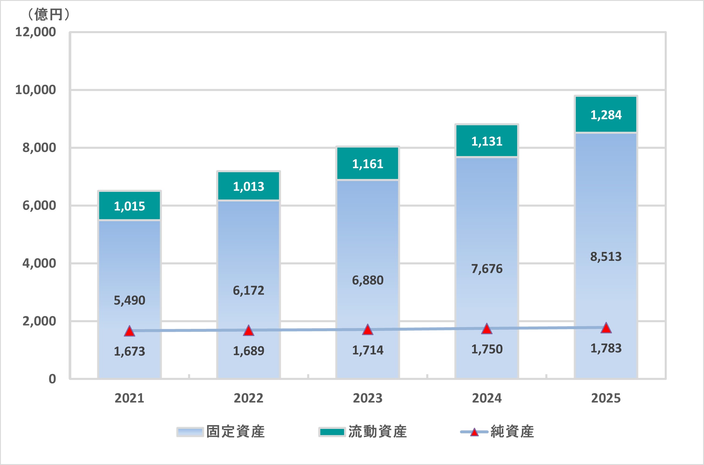 2025zaimu_graph_1