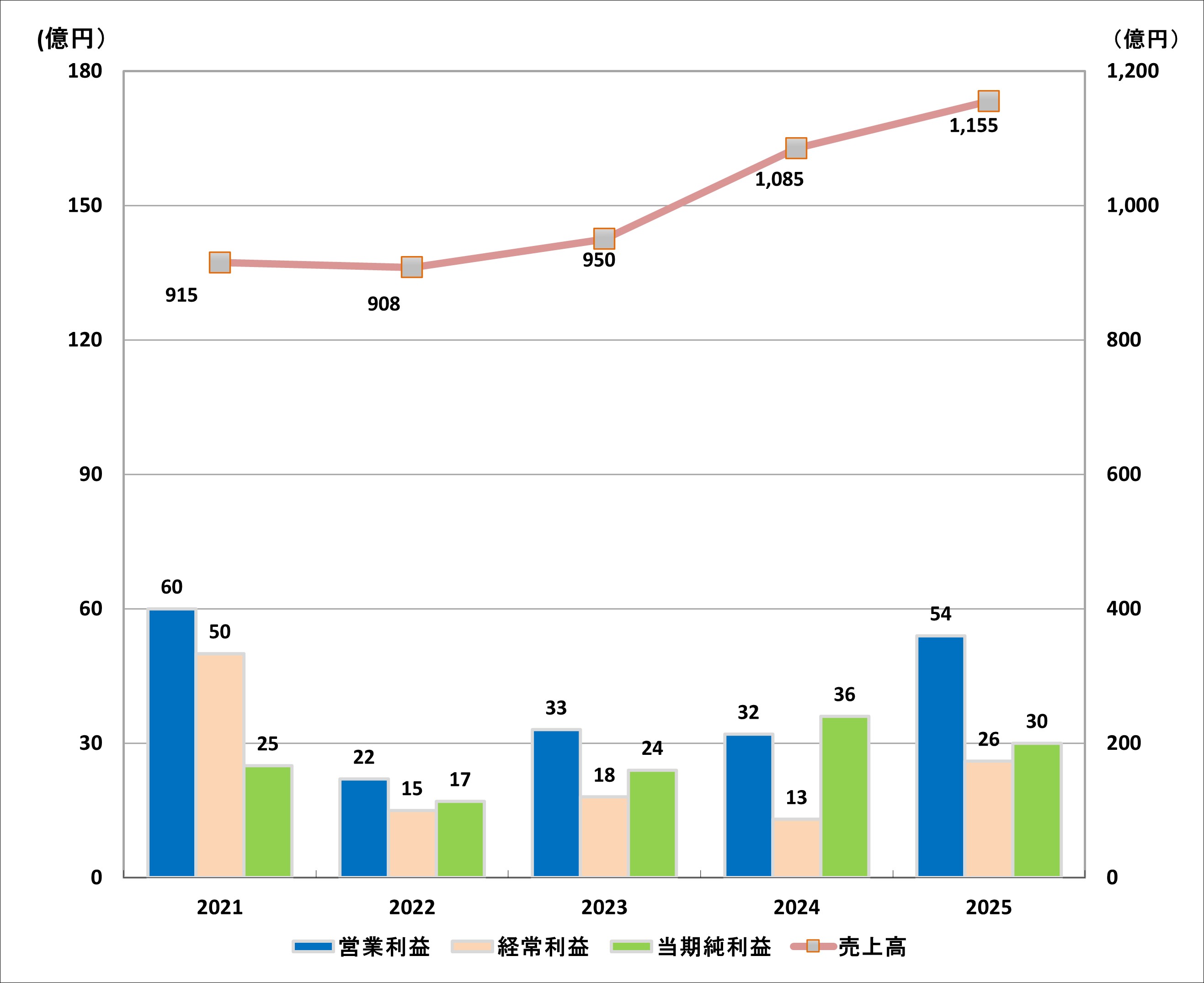 2025zaimu_graph_2