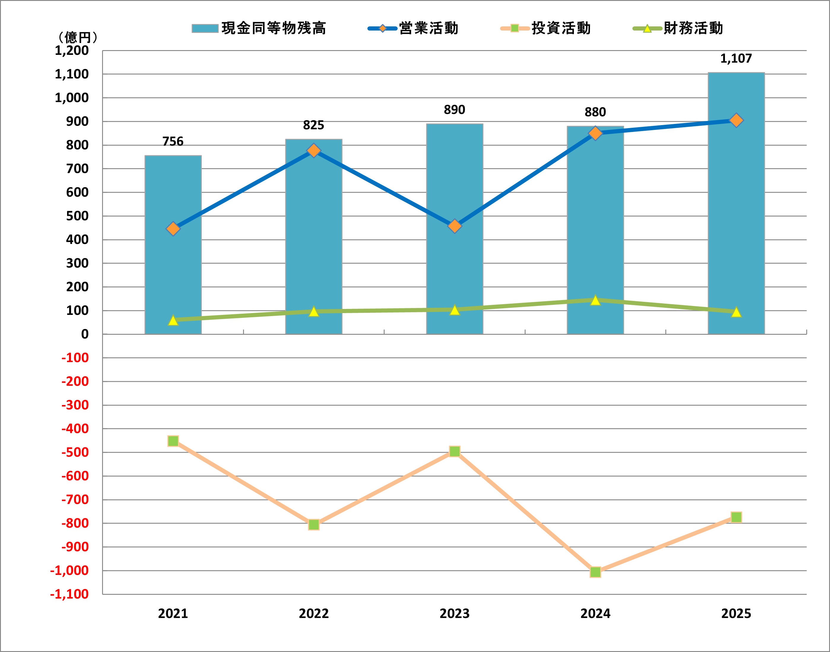 2025zaimu_graph_3
