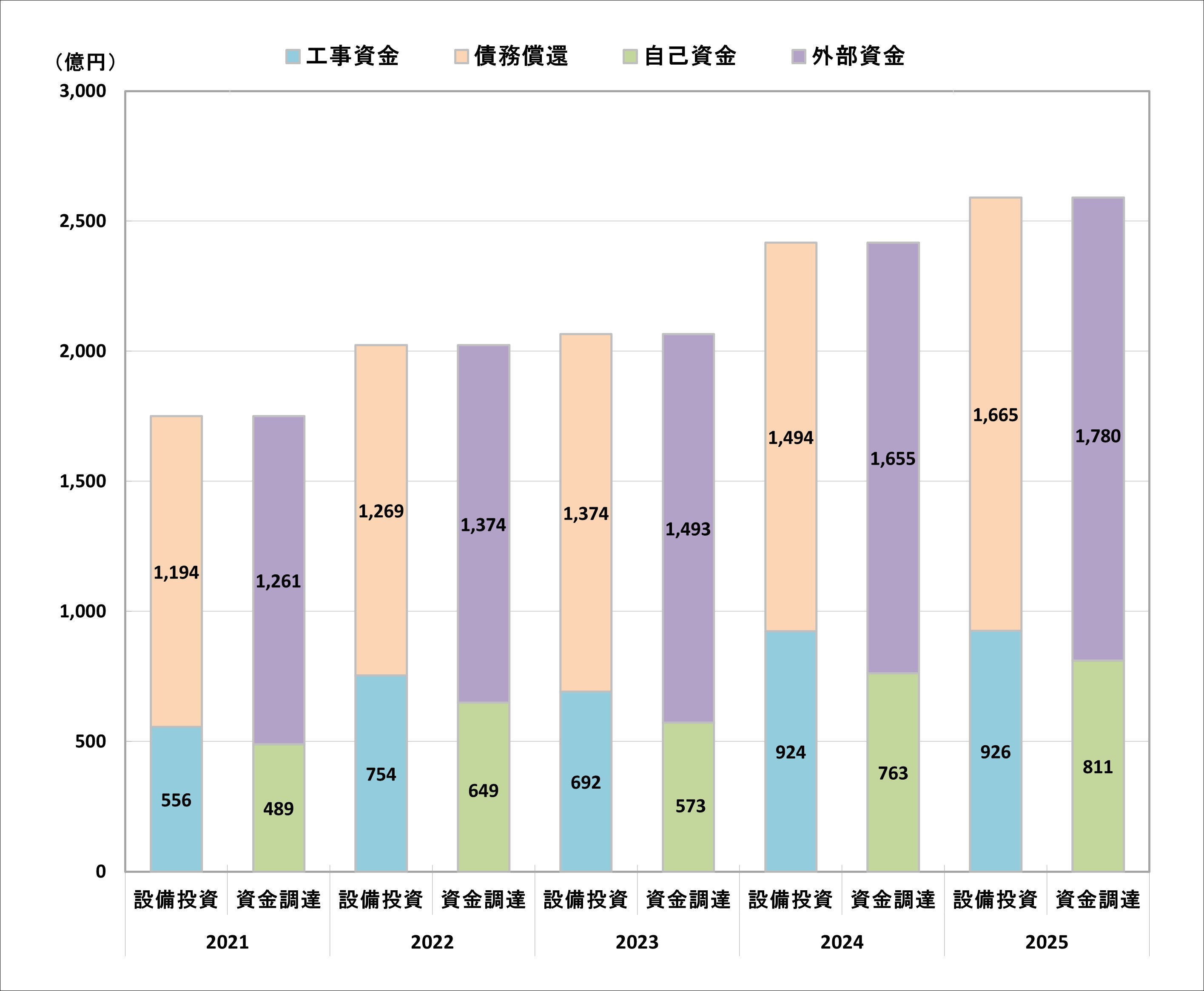 2025zaimu_graph_4