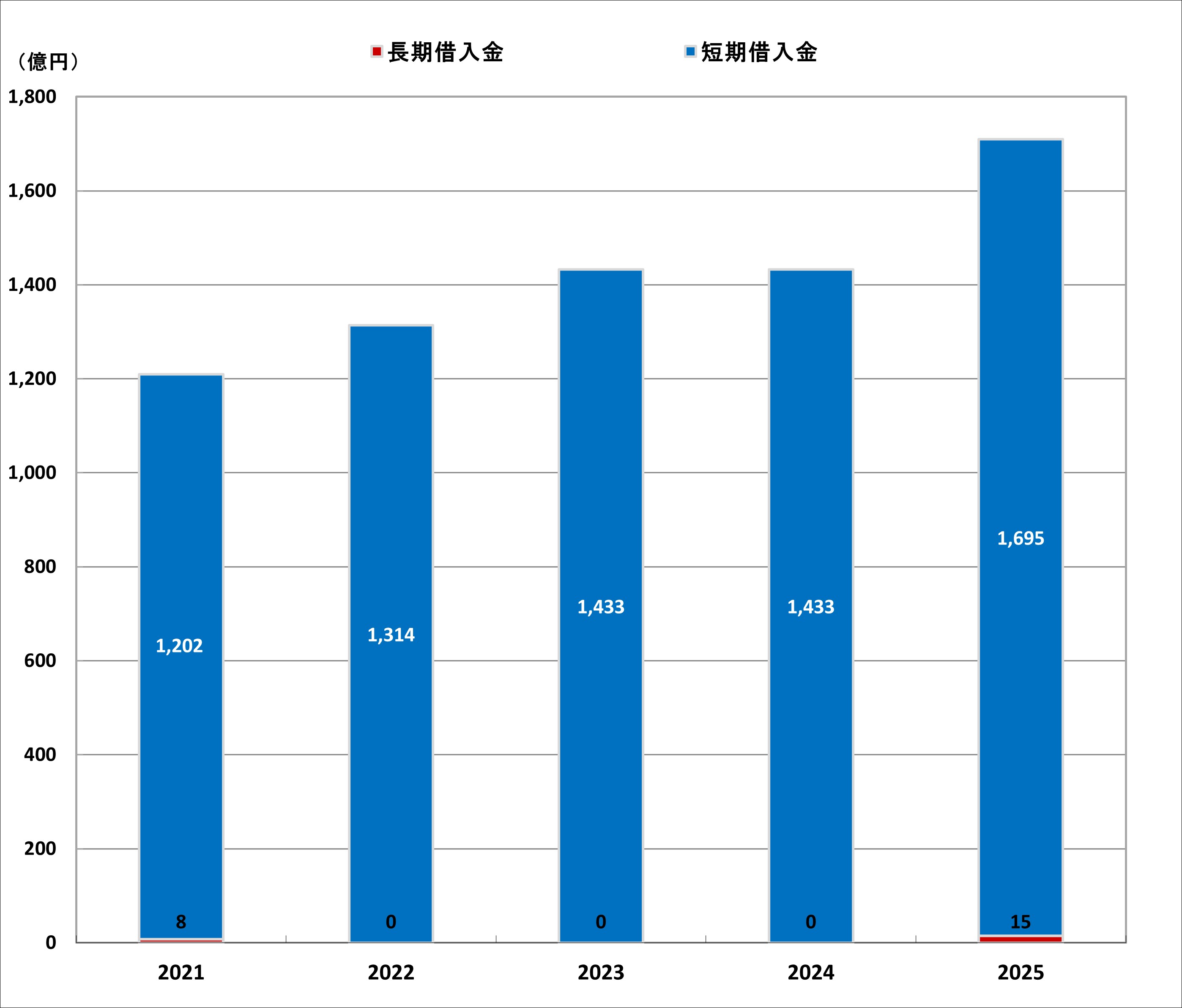 2025zaimu_graph_5