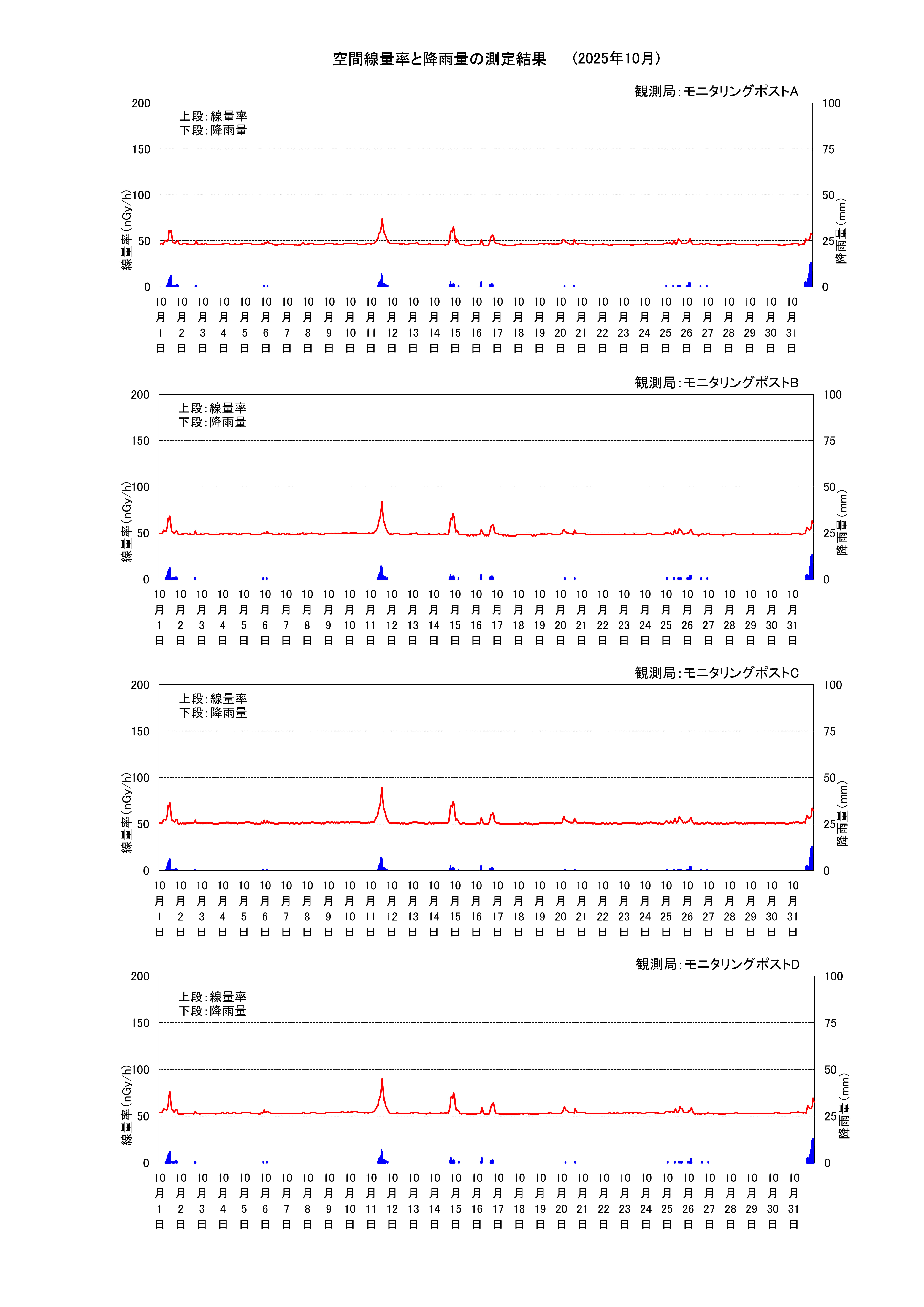 tkmp2506g.jpg(2025年6月東海グラフ)