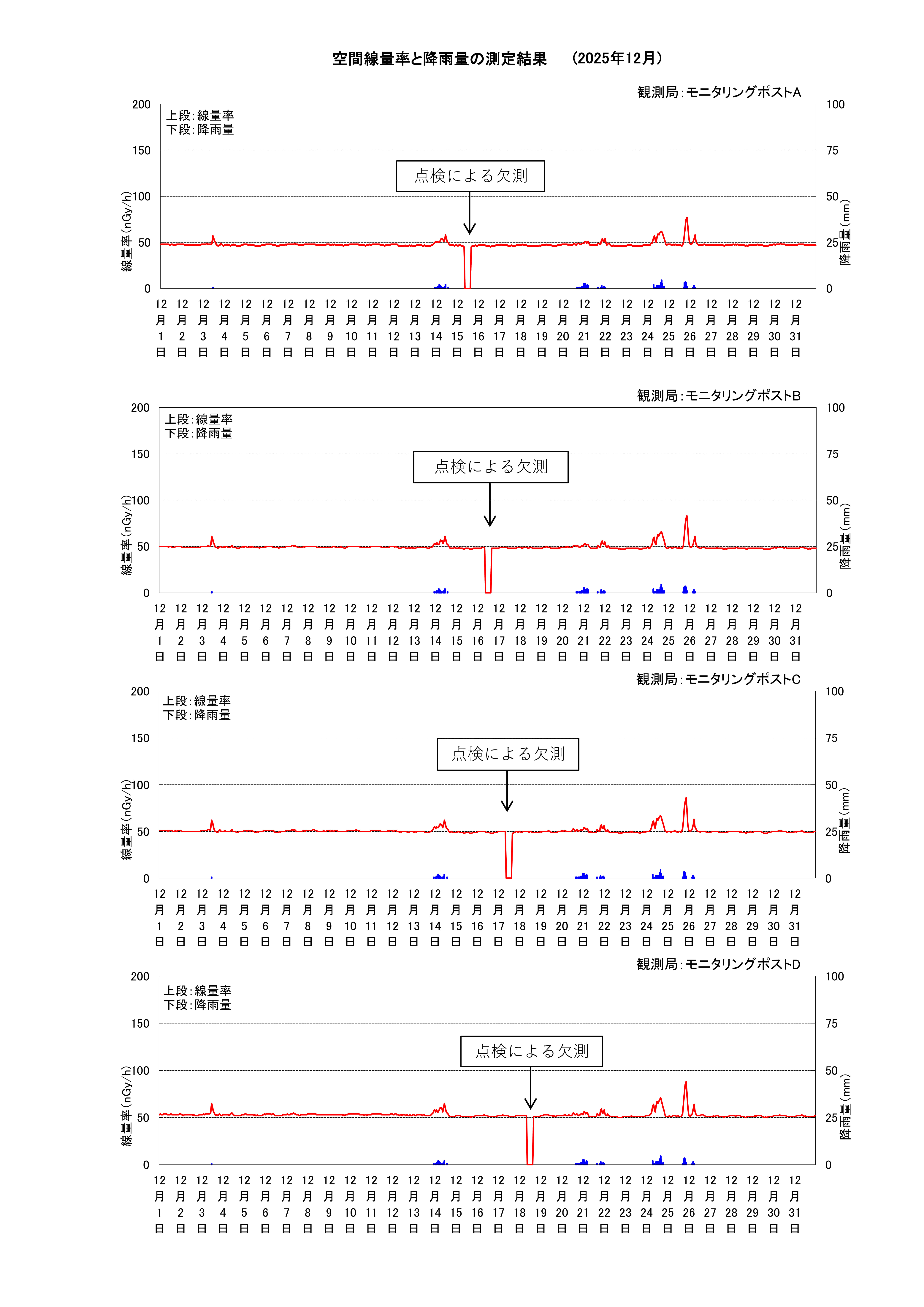 tkmp2506g.jpg(2025年6月東海グラフ)