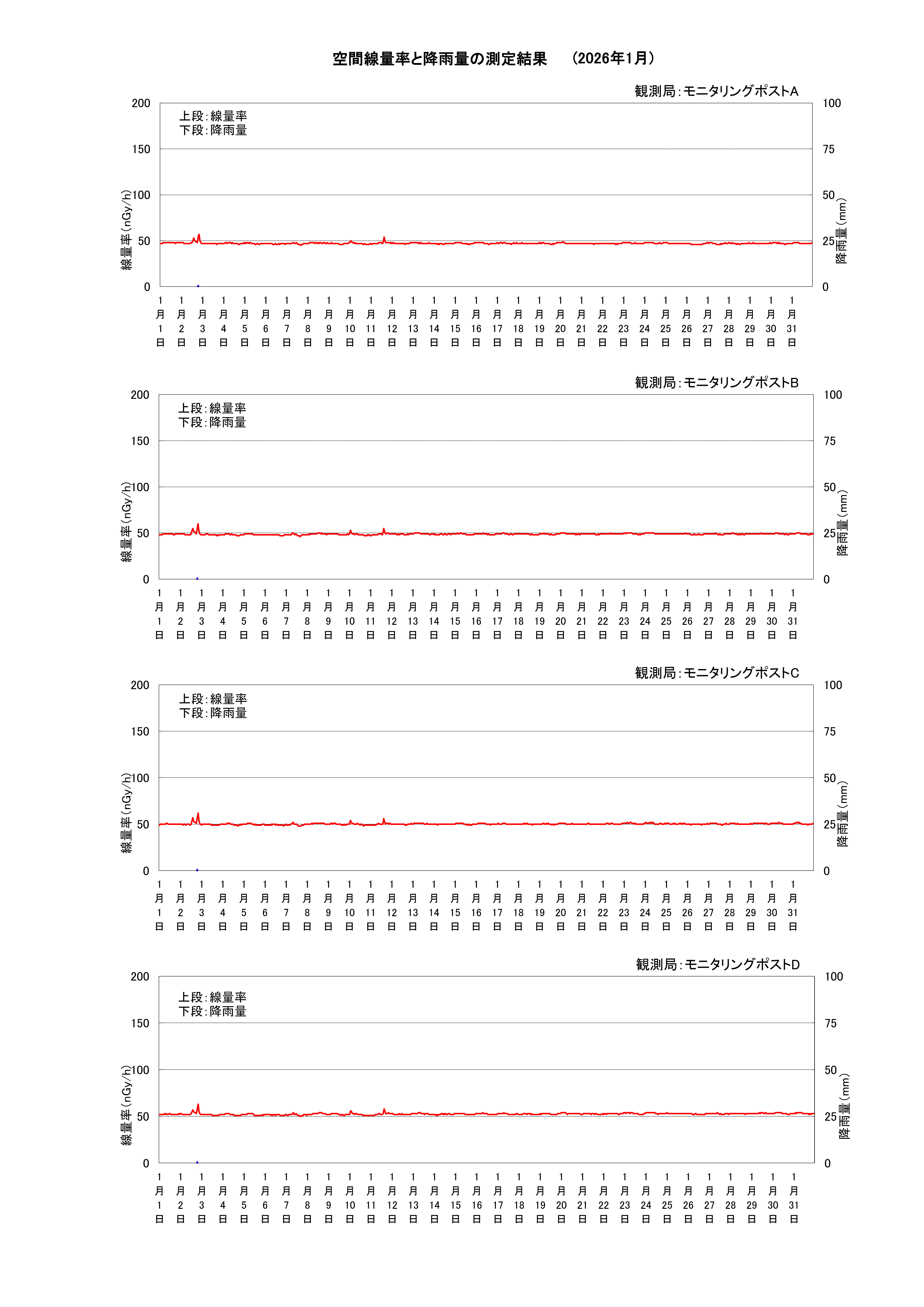 tkmp2506g.jpg(2025年6月東海グラフ)