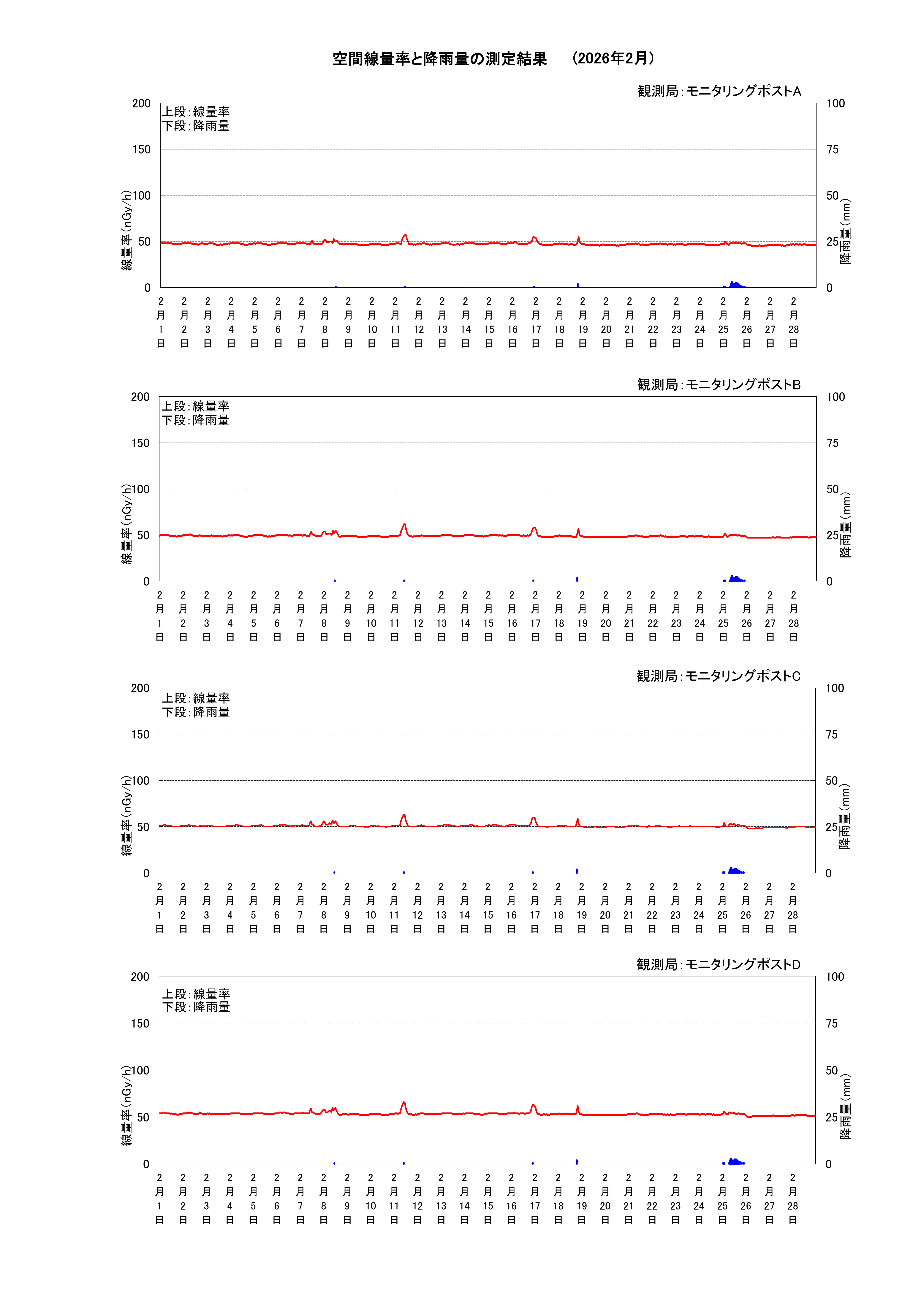 tkmp2506g.jpg(2025年6月東海グラフ)