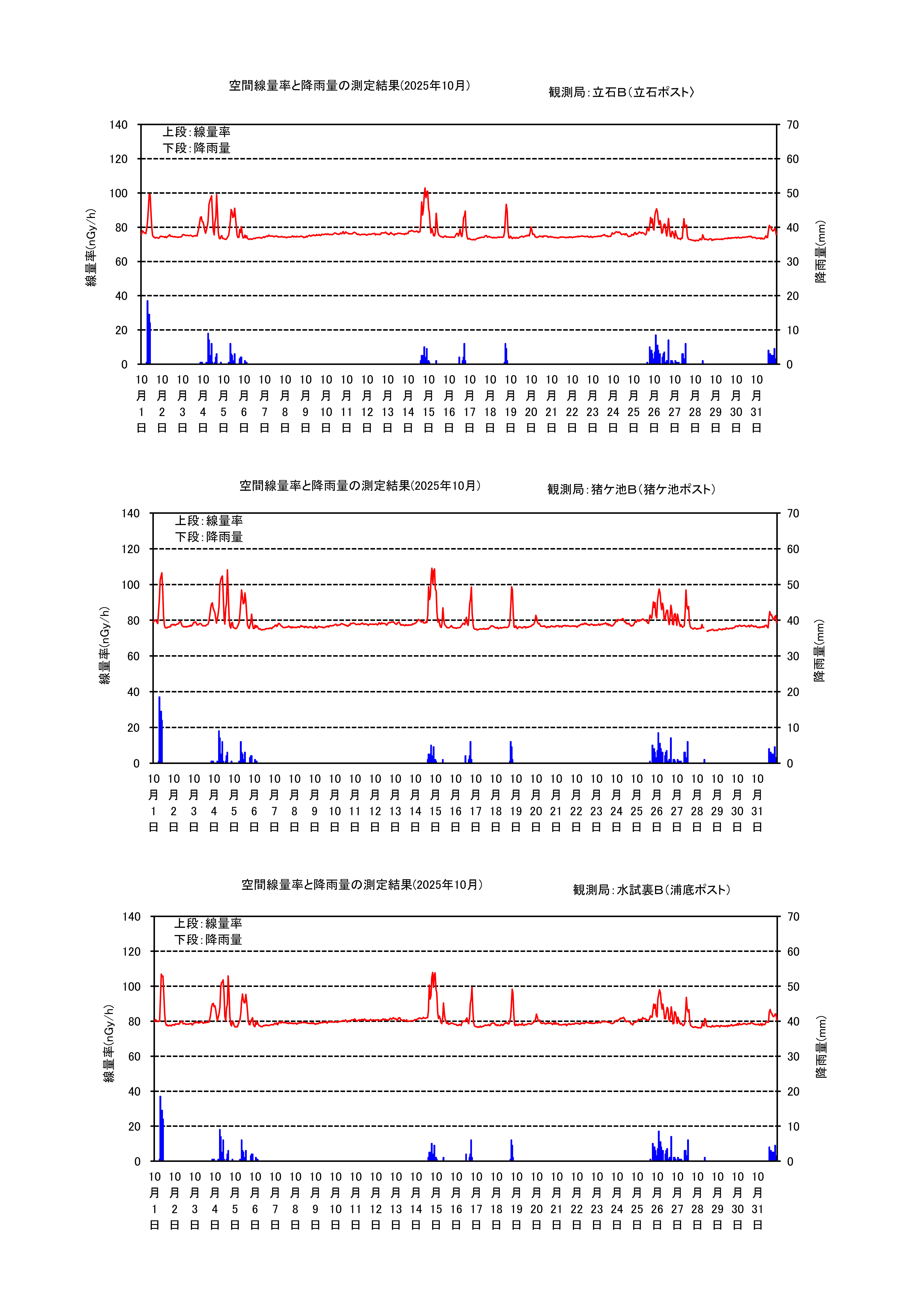 tsmp2506g.jpg(2025年6月敦賀グラフ)
