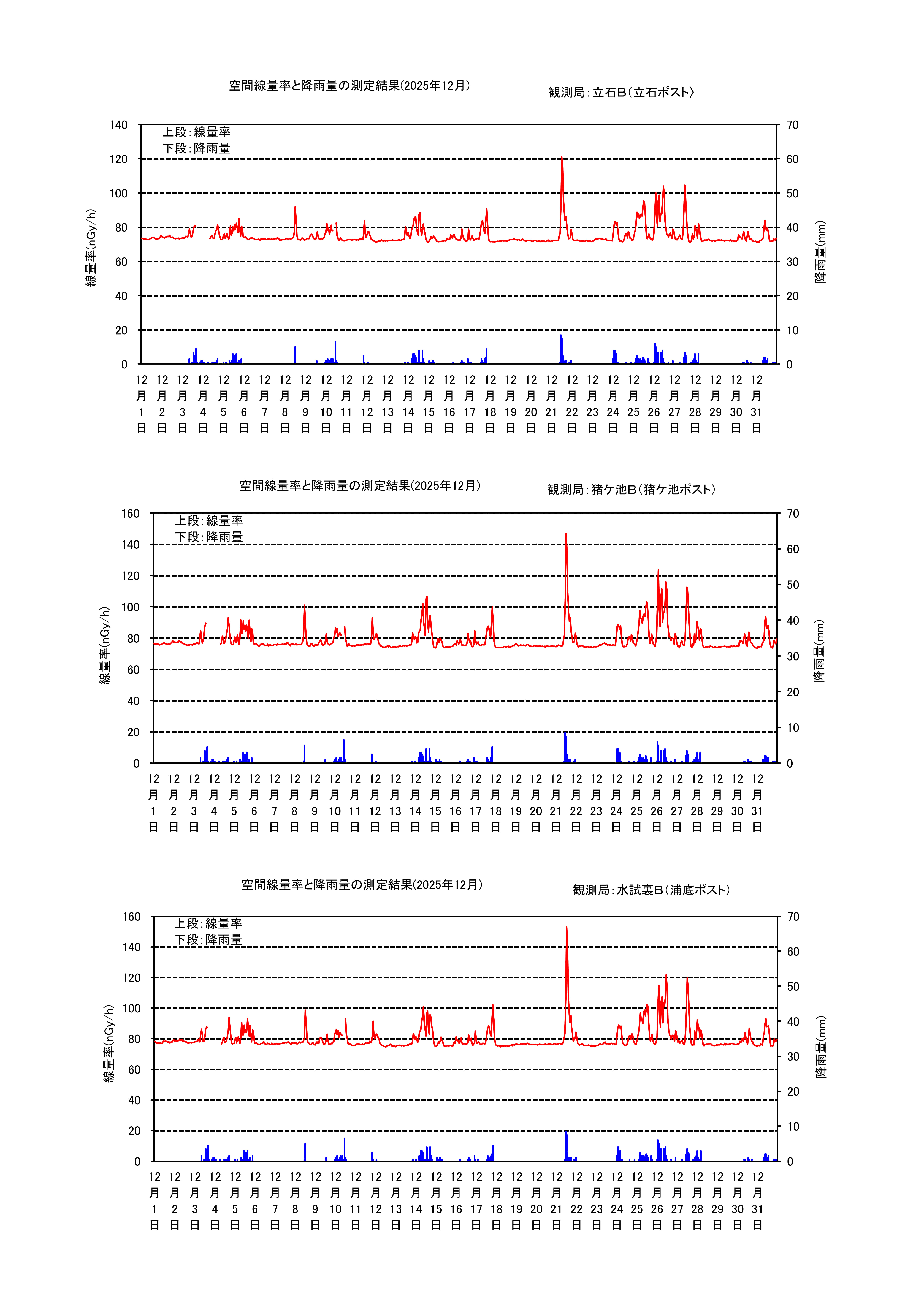 tsmp2506g.jpg(2025年6月敦賀グラフ)