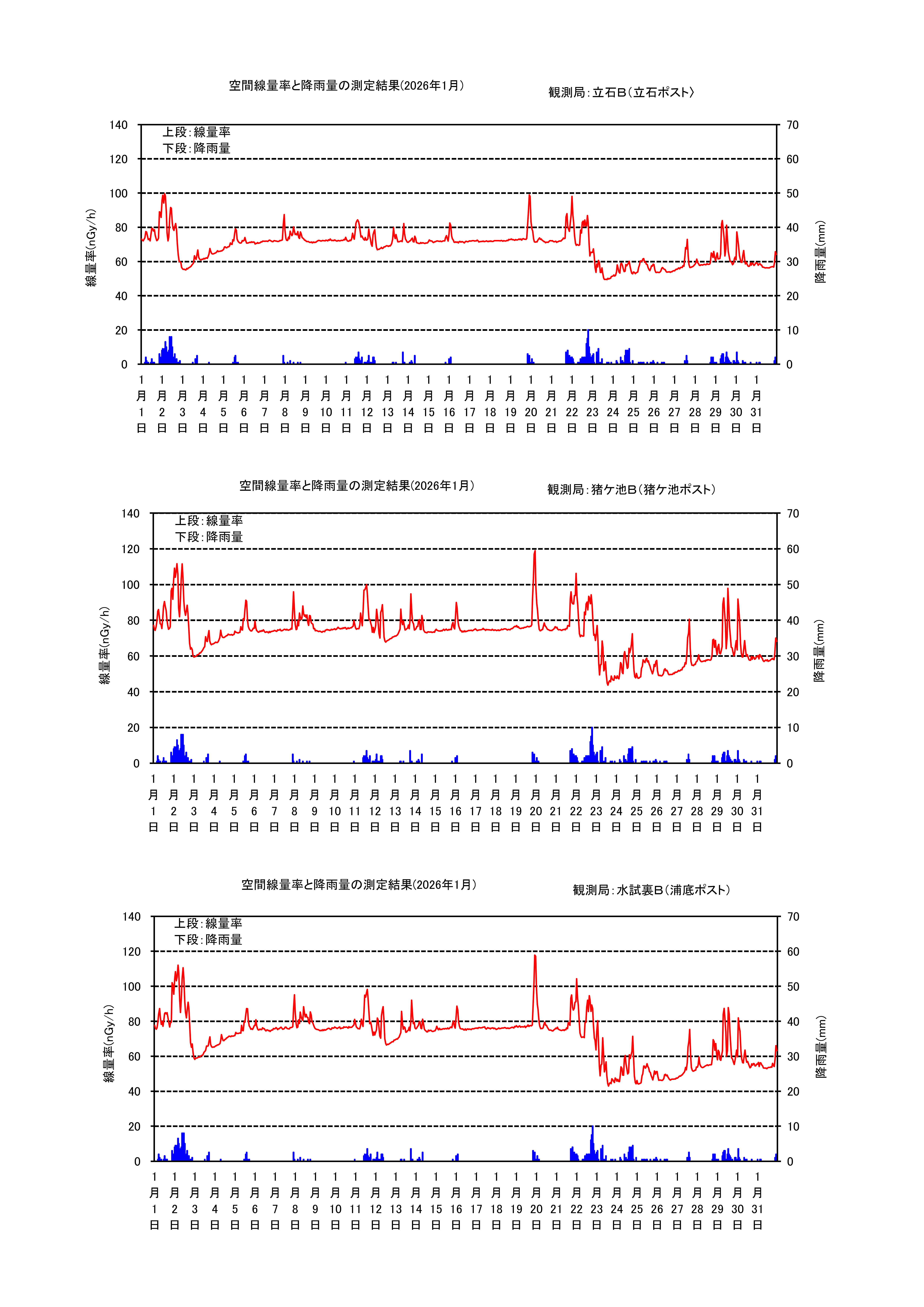 tsmp2506g.jpg(2025年6月敦賀グラフ)