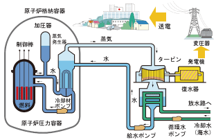 敦賀発電所2号機のしくみ