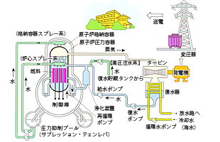 敦賀発電所1号機のしくみ