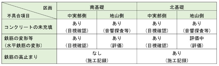 koseibogoheki_hyo1