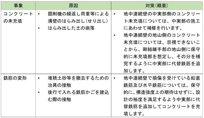 koseibogoheki_hyo2