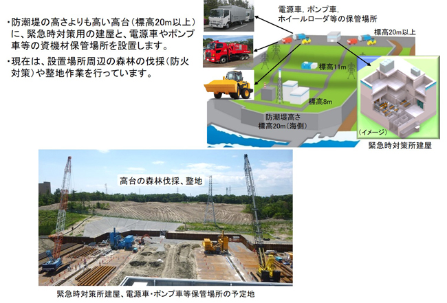 鋼管杭の打設(貯留堰)