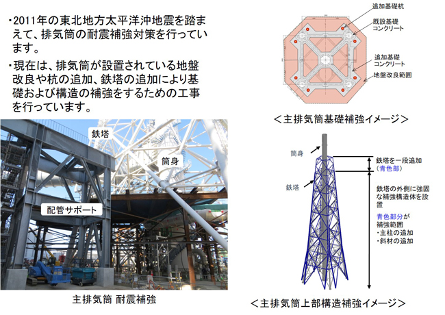 土留め壁の造成(高圧電源装置置場)