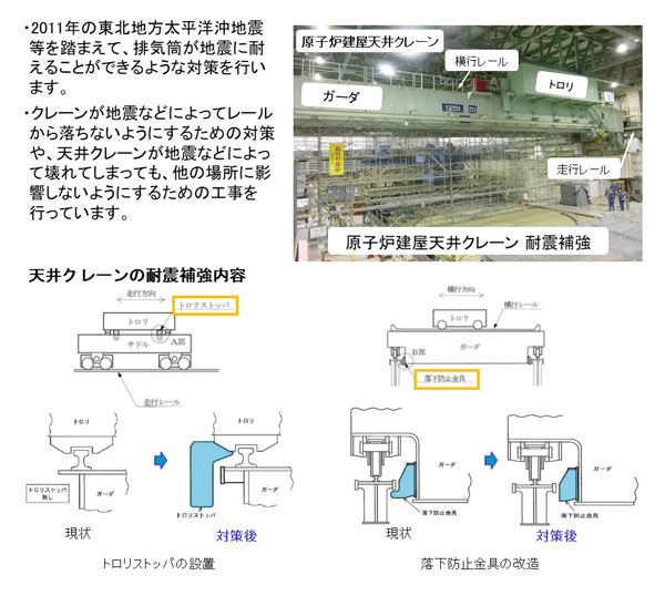 耐震補強(原子炉建屋天井クレーン)