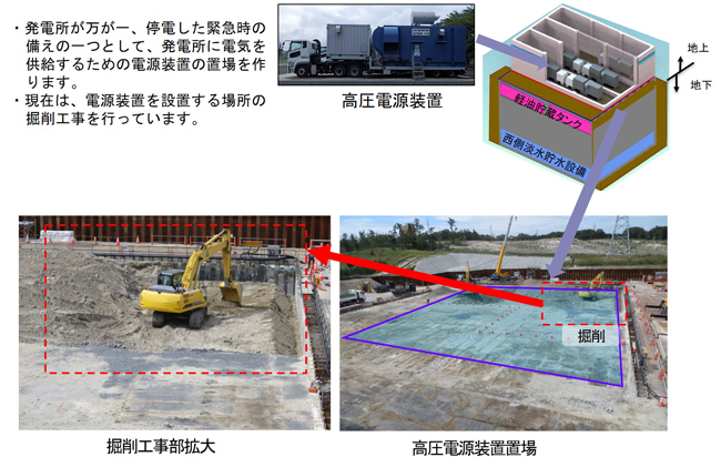 掘削工事（高圧電源装置置場）10月