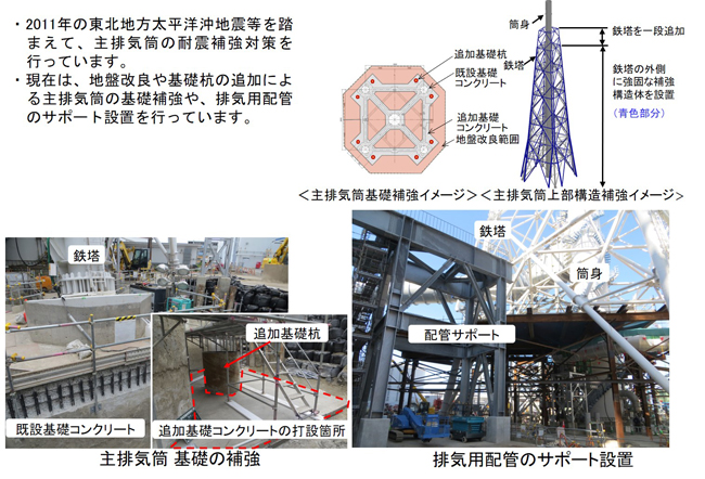基礎および上部構造補強10月