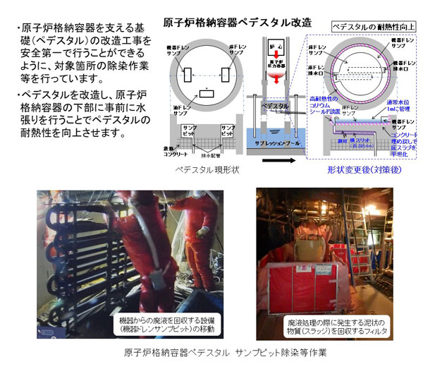 除染作業(原子炉格納容器ペデスタル改造)