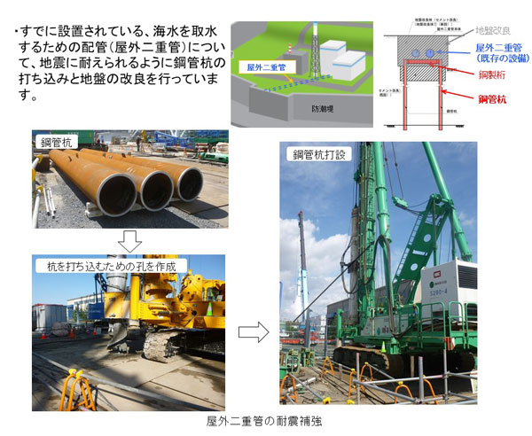 先行削孔、鋼管杭打設(安全系海水配管耐震補強)