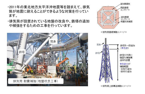 地盤改良、杭打設(主排気筒耐震補強)