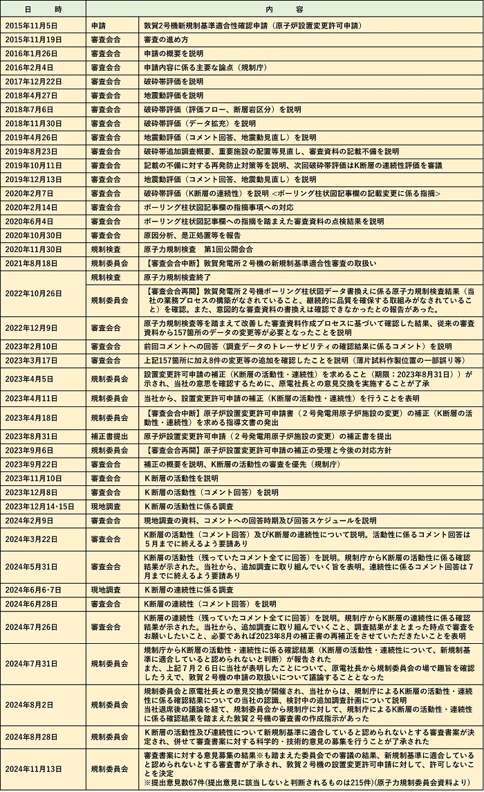 tsuruga_shinsa3_schedule(2024年11月更新)_3