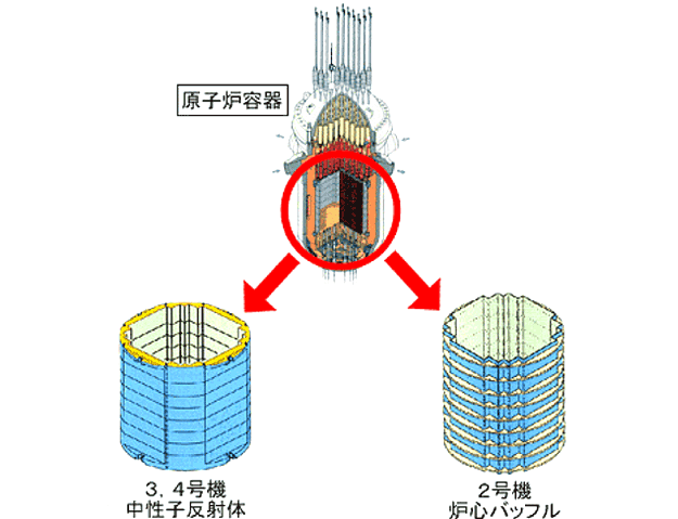 原子炉の内部構造物の改良