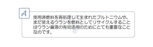 使用済燃料を再処理して生まれたプルトニウムや、まだ使えるウランを燃料としてリサイクルすることはウラン資源の有効活用のためにとても重要なことなのです。