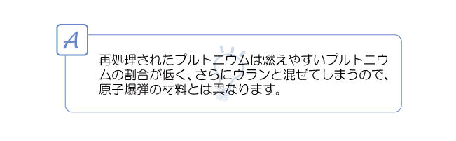 再処理されたプルトニウムは燃えやすいプルトニウムの割合が低く、さらにウランと混ぜてしまうので、原子爆弾の材料とは異なります。