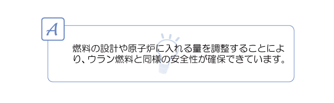 燃料の設計や原子炉に入れる量を調整することにより、ウラン燃料と同様の安全性が確保できています。