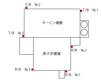 測点位置図
