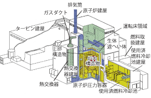 安全貯蔵対象範囲