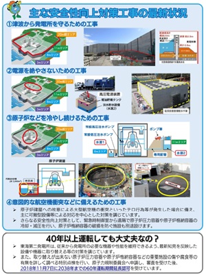 東海第二発電所の安全対策について