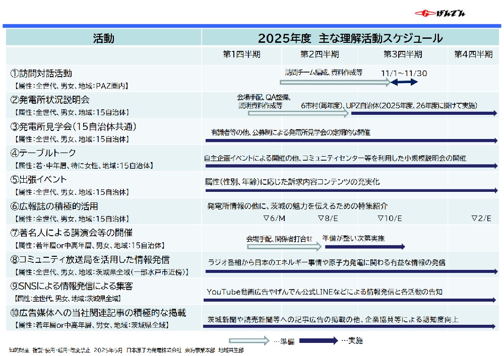 240430_0.jpg（「対話」を重視した2024年度コミュニケーション活動計画）