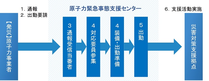 em_1_1_1