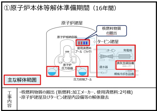 敦賀発電所1号機 全体概要