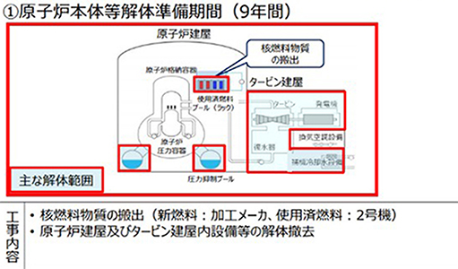 敦賀発電所1号機 全体概要