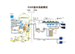 原子力発電教育シミュレータ実習